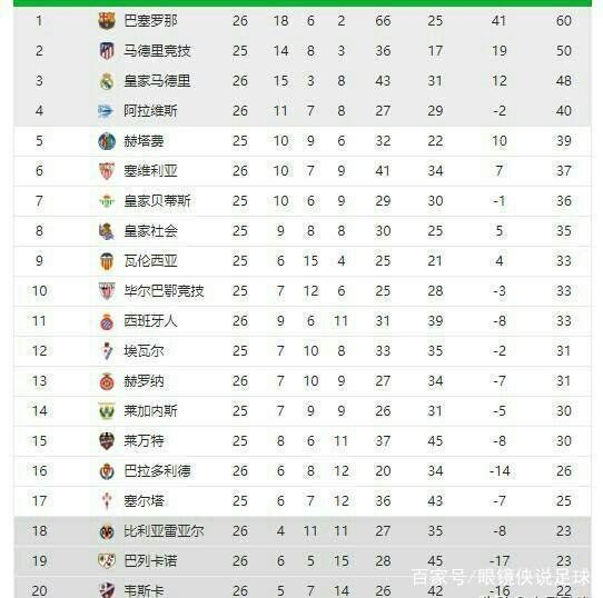 的长传和快
