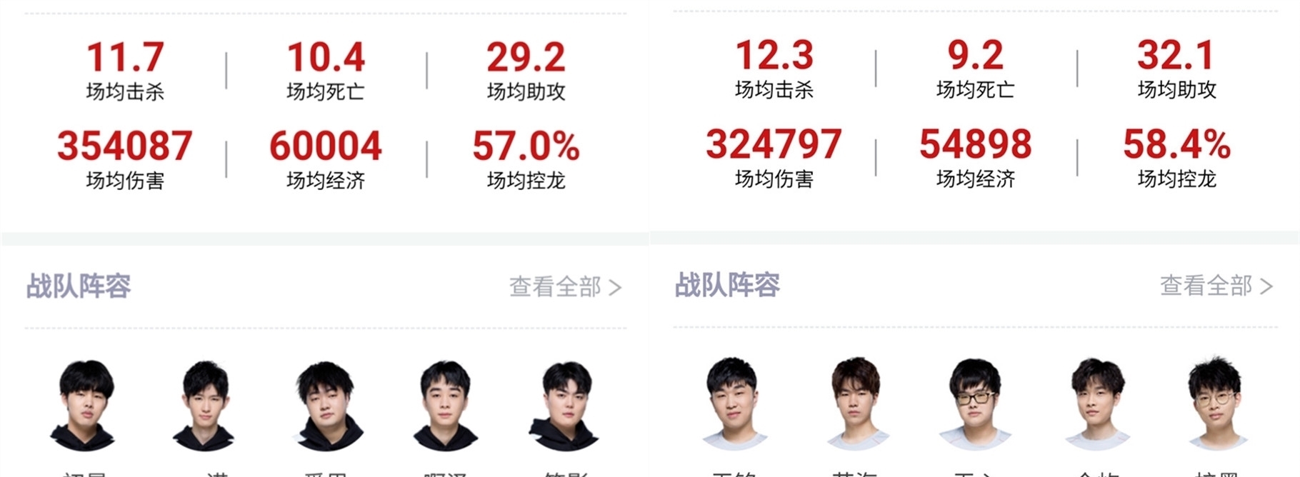 尤其是在亚