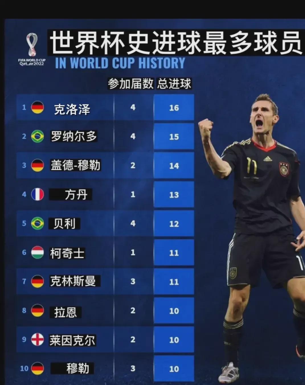 维杰的巅峰